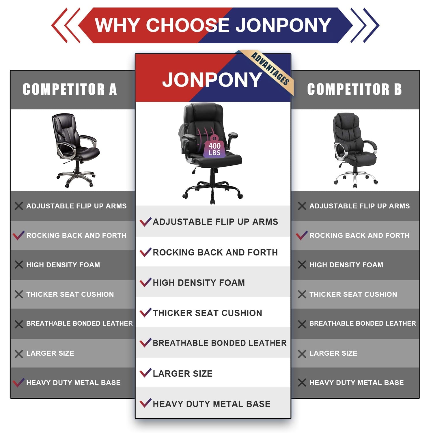 JONPONY Big and Tall Office Chair 400LBS Wide Seat Ergonomic Computer Desk Chair High Back Executive Leather Chair Adjustable Task Chair Lumbar Back Support 8 Hours Heavy Duty Design,9189,Black